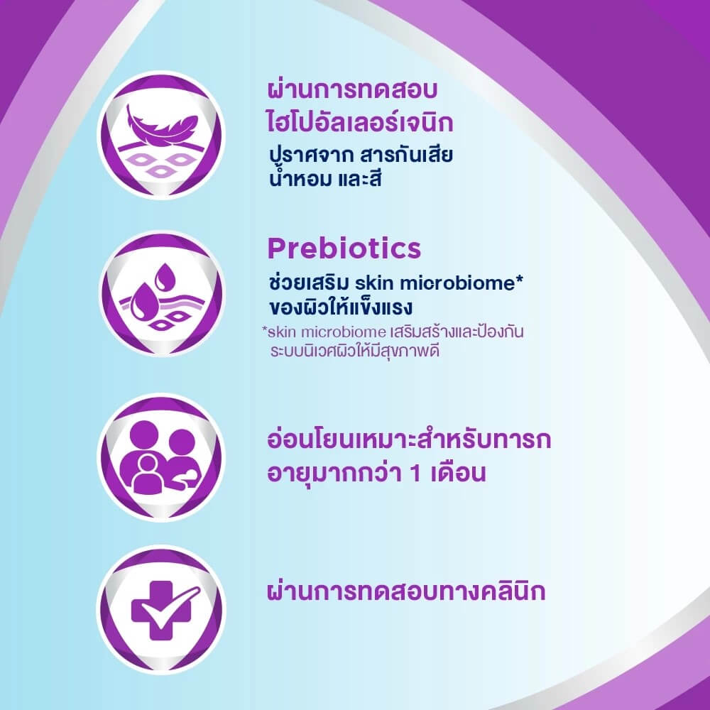 ผลิตภัณฑ์บำรุงผิวบีแพนเธน เซนซิคอนโทรล เดลี่ เจนเทิล วอช เจล 400 มล.